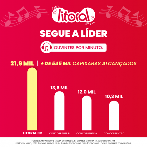 Card - Litoral Liderança_Prancheta 1